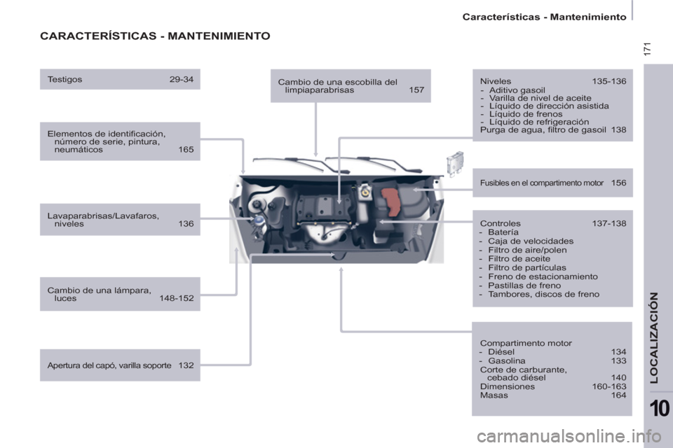 Peugeot Partner Tepee 2011  Manual del propietario (in Spanish)  171
   
 
Características - Mantenimiento  
 
LOCALIZACIÓN
10
 
CARACTERÍSTICAS - MANTENIMIENTO
 
 
Elementos de identiﬁ cación, 
número de serie, pintura, 
neumáticos 165  
   
Lavaparabrisa