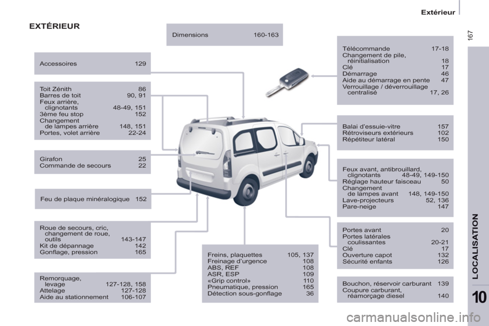 Peugeot Partner Tepee 2011 Manuel du propriétaire (in French) 167
Extérieur
LOCALISATION
10
EXTÉRIEUR
Télécommande 17-18
Changement de pile,
réinitialisation 18
Clé 17
Démarrage 46
Aide au démarrage en pente 47
Verrouillage / Peugeot Partner Tepee 2011 Manuel du propriétaire (in French) 167
Extérieur
LOCALISATION
10
EXTÉRIEUR
Télécommande 17-18
Changement de pile,
réinitialisation 18
Clé 17
Démarrage 46
Aide au démarrage en pente 47
Verrouillage /