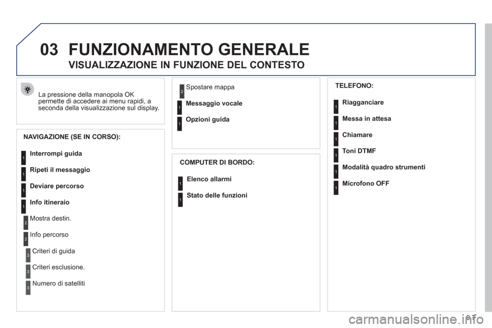 Peugeot Partner Tepee 2011  Manuale del proprietario (in Italian) 9.7
03FUNZIONAMENTO GENERALE
  La pressione della manopola OK 
permette di accedere ai menu rapidi, a
seconda della visualizzazione sul display. 
   
 
 
 
 
 
VISUALIZZAZIONE IN FUNZIONE DEL CONTESTO