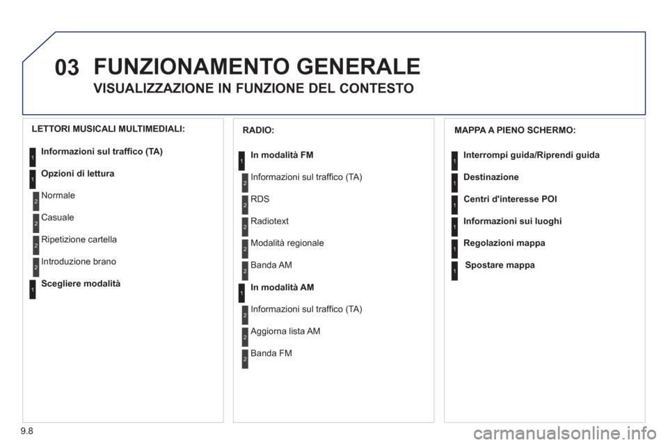 Peugeot Partner Tepee 2011  Manuale del proprietario (in Italian) 9.8
03  FUNZIONAMENTO GENERALE 
VISUALIZZAZIONE IN FUNZIONE DEL CONTESTO
 
 
MAPPA A PIENO SCHERMO: 
Interrompi 
guida/Riprendi guida
Destinazione
Centri dinteresse POI
Informazioni sui luo
ghi
Regol
