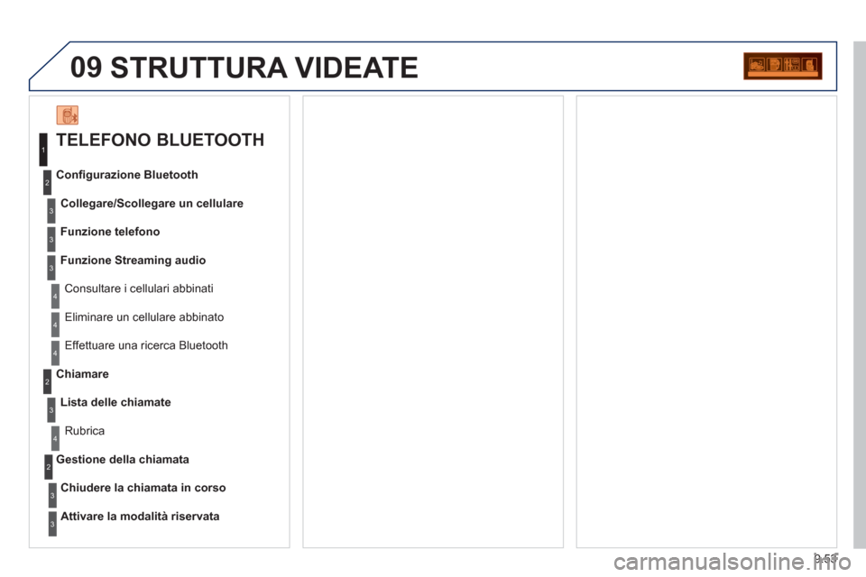 Peugeot Partner Tepee 2011  Manuale del proprietario (in Italian) 9.53
09  STRUTTURA VIDEATE 
 
 
TELEFONO BLUETOOTH 
Collegare/Scollegare un cellulare
 
 Consultare i cellulari abbinati   Conﬁ 
gurazione Bluetooth
Funzione telefono
Funzione Streamin
g audio
   
E