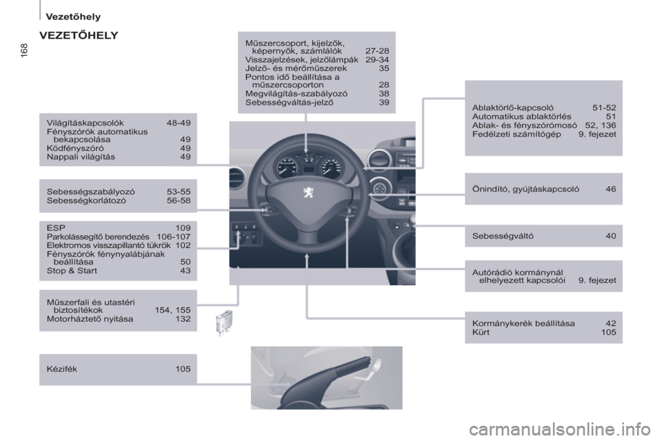 Peugeot Partner Tepee 2011  Kezelési útmutató (in Hungarian) 168
Vezetőhely
 
 
Sebességváltó 40      
ESP 109  
Parkolássegítő berendezés 106-107 
  Elektromos visszapillantó tükrök 102 
  Fényszórók fénynyalábjának 
beállítása 50 
  Stop &