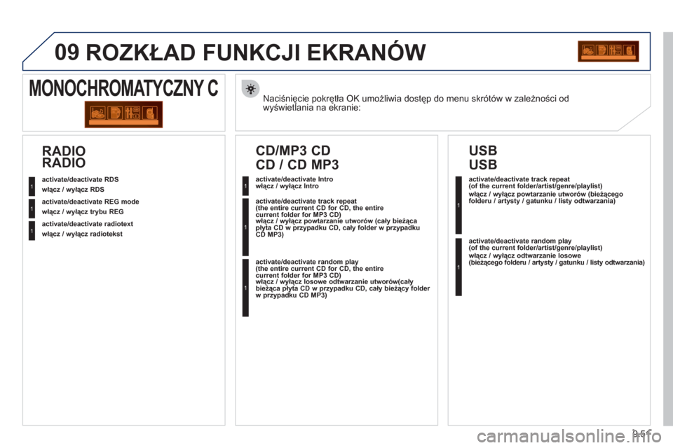 Peugeot Partner Tepee 2011 Instrukcja Obsługi (in Polish) 9.51
09 ROZKŁAD FUNKCJI EKRANÓW
Naciśnięcie pokrętła OK umożliwia dostęp do menu skrótów w zależności od
wyświetlania na ekranie:
MONOCHROMATYCZNY C
włącz / wyłącz RDS
wł Peugeot Partner Tepee 2011 Instrukcja Obsługi (in Polish) 9.51
09 ROZKŁAD FUNKCJI EKRANÓW
Naciśnięcie pokrętła OK umożliwia dostęp do menu skrótów w zależności od
wyświetlania na ekranie:
MONOCHROMATYCZNY C
włącz / wyłącz RDS
wł
