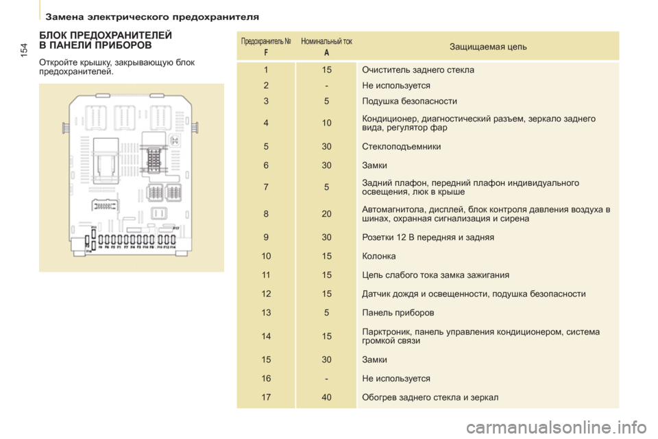 Peugeot Partner Tepee 2011  Инструкция по эксплуатации (in Russian) 154
   
 
Замена электрического предохранителя 
 
 
 
 
БЛОК ПРЕДОХРАНИТЕЛЕЙ 
В ПАНЕЛИ ПРИБОРОВ 
 
Откройте крышку, з