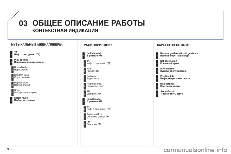 Peugeot Partner Tepee 2011  Инструкция по эксплуатации (in Russian) 9.8
03  ОБЩЕЕ ОПИСАНИЕ РАБОТЫ 
 
 
 
 
 
 
 
КОНТЕКСТНАЯ ИНДИКАЦИЯ 
 
КАРТА ВО ВЕСЬ ЭКРАН: 
 
Resume guidance/Abort guidance 
Выкл./Вклю