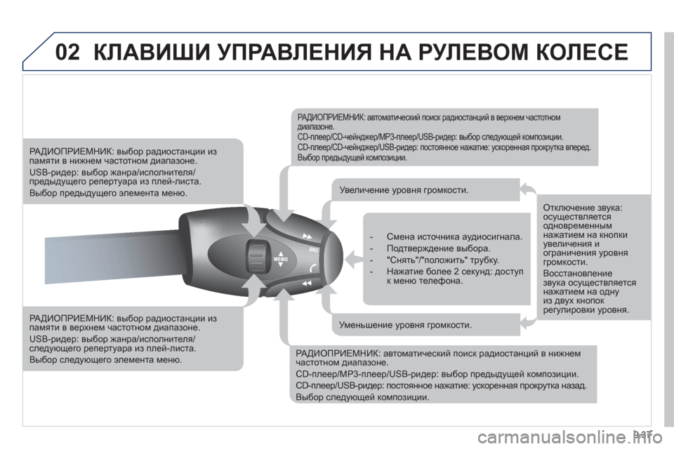 Peugeot Partner Tepee 2011 Инструкция по эксплуатации (in Russian) 9.37
02КЛАВИШИ УПРАВЛЕНИЯ НА РУЛЕВОМ КОЛЕСЕ
РАДИОПРИЕМНИК: выбор радиостанции из памяти в верхнем частотном Peugeot Partner Tepee 2011 Инструкция по эксплуатации (in Russian) 9.37
02КЛАВИШИ УПРАВЛЕНИЯ НА РУЛЕВОМ КОЛЕСЕ
РАДИОПРИЕМНИК: выбор радиостанции из памяти в верхнем частотном