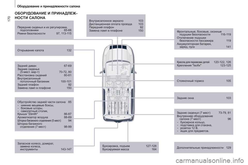 Peugeot Partner Tepee 2011 Инструкция по эксплуатации (in Russian) 170
Оборудование и принадлежности салона
Внутрисалонное зеркало 103
Дистанционная оплата проезда 103
Peugeot Partner Tepee 2011 Инструкция по эксплуатации (in Russian) 170
Оборудование и принадлежности салона
Внутрисалонное зеркало 103
Дистанционная оплата проезда 103