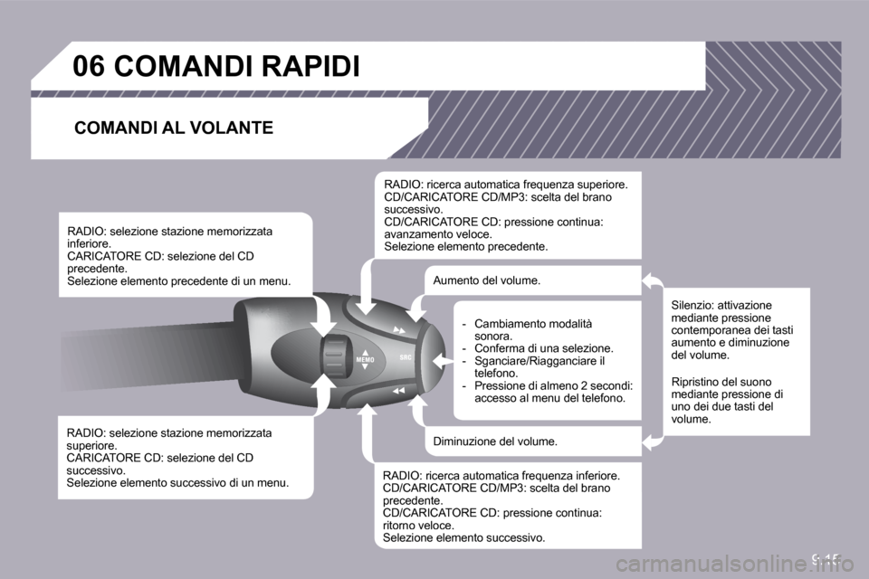 Peugeot Partner Tepee 2010  Manuale del proprietario (in Italian) 9.15
�0�6�C�O�M�A�N�D�I� �R�A�P�I�D�I� 
� � �C�O�M�A�N�D�I� �A�L� �V�O�L�A�N�T�E� 
� � �R�A�D�I�O�:� �s�e�l�e�z�i�o�n�e� �s�t�a�z�i�o�n�e� �m�e�m�o�r�i�z�z�a�t�a� �s�u�p�e�r�i�o�r�e�.� � �C�A�R�I�C�A�