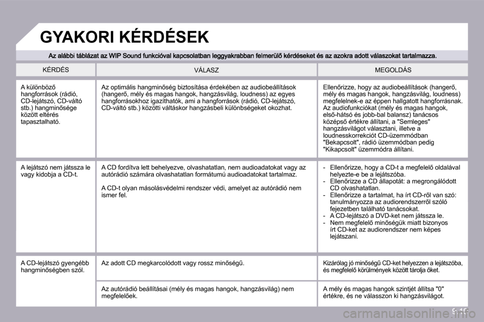 Peugeot Partner Tepee 2010  Kezelési útmutató (in Hungarian) 9.19
� �K�É�R�D�É�S� � �M�E�G�O�L�D�Á�S� � �V�Á�L�A�S�Z� 
� �A� �k�ü�l�ö�n�b�ö�z5� �h�a�n�g�f�o�r�r�á�s�o�k� �(�r�á�d�i�ó�,� �C�D�-�l�e�j�á�t�s�z�ó�,� �C�D�-�v�á�l�t�ó� �s�t�b�.�)� �h�a