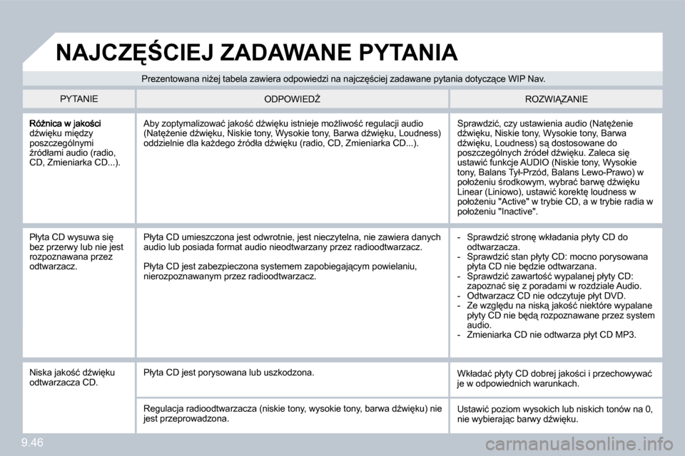 Peugeot Partner Tepee 2010  Instrukcja Obsługi (in Polish) �9�.�4�6
�dE�w�i
�k�u� �m�i
�d�z�y� �p�o�s�z�c�z�e�g�ó�l�n�y�m�i� E�r�ó�d�ł�a�m�i� �a�u�d�i�o� �(�r�a�d�i�o�,� �C�D�,� �Z�m�i�e�n�i�a�r�k�a� �C�D�.�.�.�)�.� 
� �S�p�r�a�w�d�z�i�ć�,� �c�z�y� �u