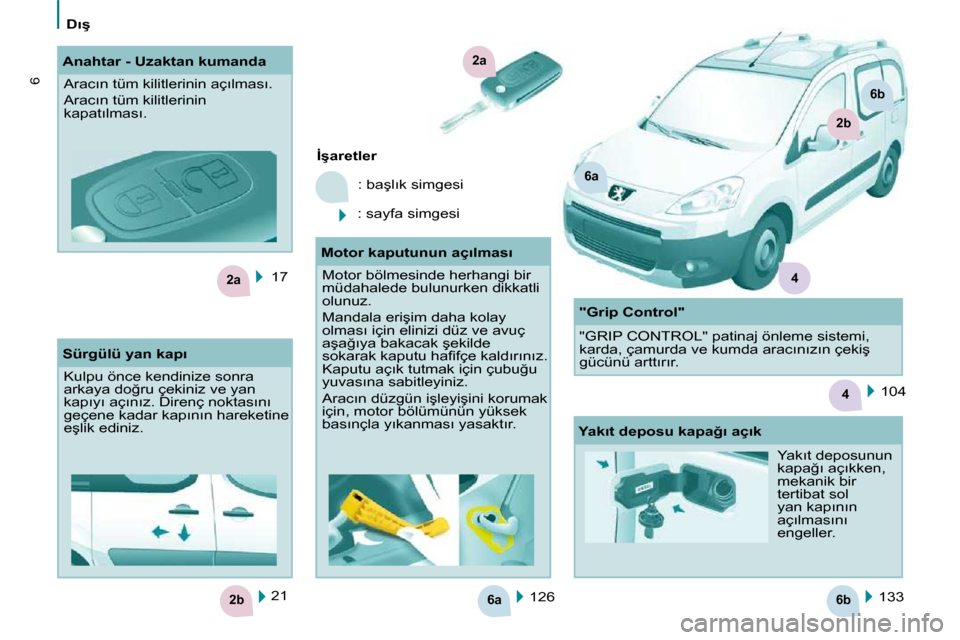 Peugeot Partner Tepee 2010  Kullanım Kılavuzu (in Turkish) 6a6b2b
2a
4
2a
6a
2b
6b
4
6
�D�ı�ş
 17   126    133  
   
�İ�ş�a�r�e�t�l�e�r   
� �:� �b�a�ş�l�ı�k� �s�i�m�g�e�s�i� 
� �:� �s�a�y�f�a� �s�i�m�g�e�s�i� � 
 21  
� � � � � �A�n�a�h�t�a�r� �-� �U�z