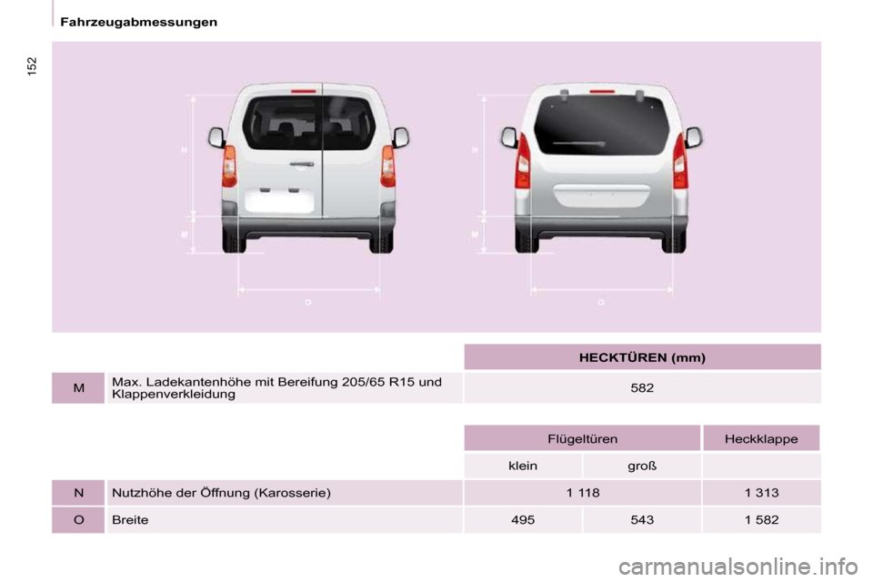 Peugeot Partner Tepee 2009  Betriebsanleitung (in German) 152
 Fahrzeugabmessungen 
        
HECKTÜREN (mm)    
  M   � � �M�a�x�.� �L�a�d�e�k�a�n�t�e�n�h�ö�h�e� �m�i�t� �B�e�r�e�i�f�u�n�g� �2�0�5�/�6�5� �R�1�5� �u�n�d�  
�K�l�a�p�p�e�n�v�e�r�k�l�e�i�d�u�n