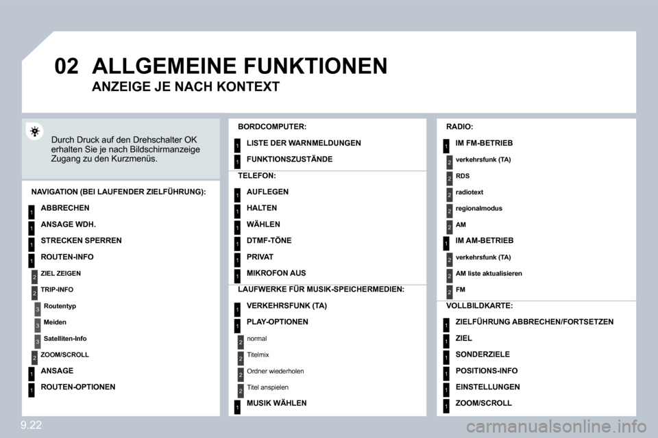 Peugeot Partner Tepee 2009  Betriebsanleitung (in German) 9.22
�0�2
1
2
3
3
2
1
1
1
3
2
1
1
1
1
1
1
1
1
1
1
1
1
2
2
2
2
1
1
2
1
2
2
2
2
2
2
2
1
1
1
1
1
1
 ALLGEMEINE FUNKTIONEN 
 Durch Druck auf den Drehschalter OK erhalten Sie je nach Bildschirmanzeige Zuga