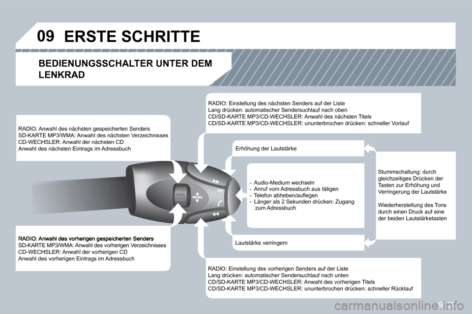 Peugeot Partner Tepee 2009  Betriebsanleitung (in German) 9. 39
�0�9
 SD-KARTE MP3/WMA: Anwahl des vorherigen Verzeichnisses  CD-WECHSLER: Anwahl der vorherigen CD  Anwahl des vorherigen Eintrags im Adressbuch  
RADIO: Anwahl des nächsten gespeicherten Send