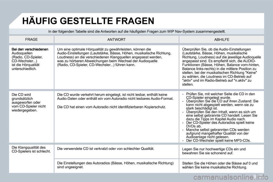 Peugeot Partner Tepee 2009 Betriebsanleitung (in German) 9. 43
Audioquellen (Radio, CD-Spieler, CD-Wechsler...) ist die Hörqualität unterschiedlich.
Überprüfen Sie, ob die Audio-Einstellungen (Lautstärke, Bässe, Höhen, musikalische Richtung, Loudne Peugeot Partner Tepee 2009 Betriebsanleitung (in German) 9. 43
Audioquellen (Radio, CD-Spieler, CD-Wechsler...) ist die Hörqualität unterschiedlich.
Überprüfen Sie, ob die Audio-Einstellungen (Lautstärke, Bässe, Höhen, musikalische Richtung, Loudne