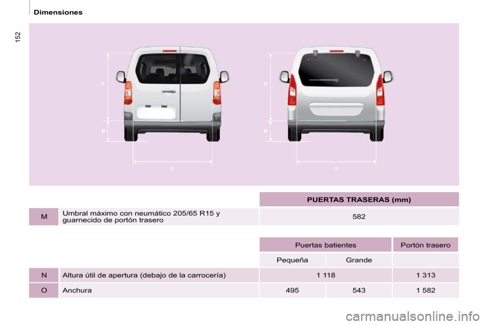 Peugeot Partner Tepee 2009  Manual del propietario (in Spanish) 152
   Dimensiones   
        
PUERTAS TRASERAS (mm)    
  M     Umbral máximo con neumático 205/65 R15 y  
guarnecido de portón trasero     582  
    
       Puertas batientes     Portón trasero 