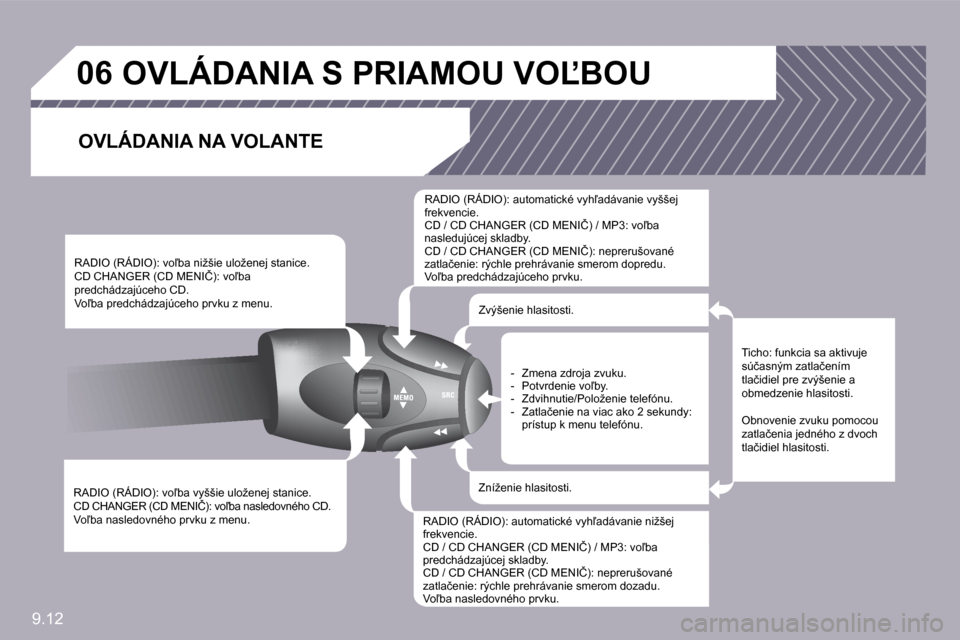 Peugeot Partner Tepee 2009  Užívateľská príručka (in Slovak) 9.12
�0�6� � � � � �O�V�L�Á�D�A�N�I�A� �S� �P�R�I�A�M�O�U� �V�O,�B�O�U� 
� � �O�V�L�Á�D�A�N�I�A� �N�A� �V�O�L�A�N�T�E� 
� � �R�A�D�I�O� �(�R�Á�D�I�O�)�:� �v�o-�b�a� �v�y�š�š�i�e� �u�l�o�ž�e�n�