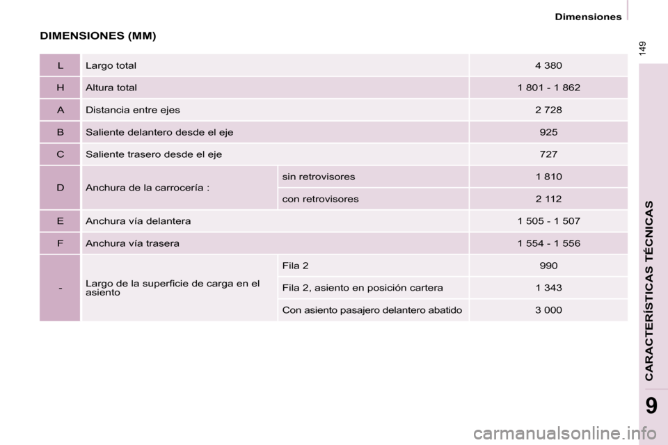 Peugeot Partner Tepee 2008.5  Manual del propietario (in Spanish)  149
   Dimensiones   
CARACTERÍSTICAS TÉCNICAS
9
 DIMENSIONES (MM) 
  L    Largo total   4 380  
  H    Altura total    1 801 - 1 862  
  A    Distancia entre ejes    2 728  
  B    Saliente delant
