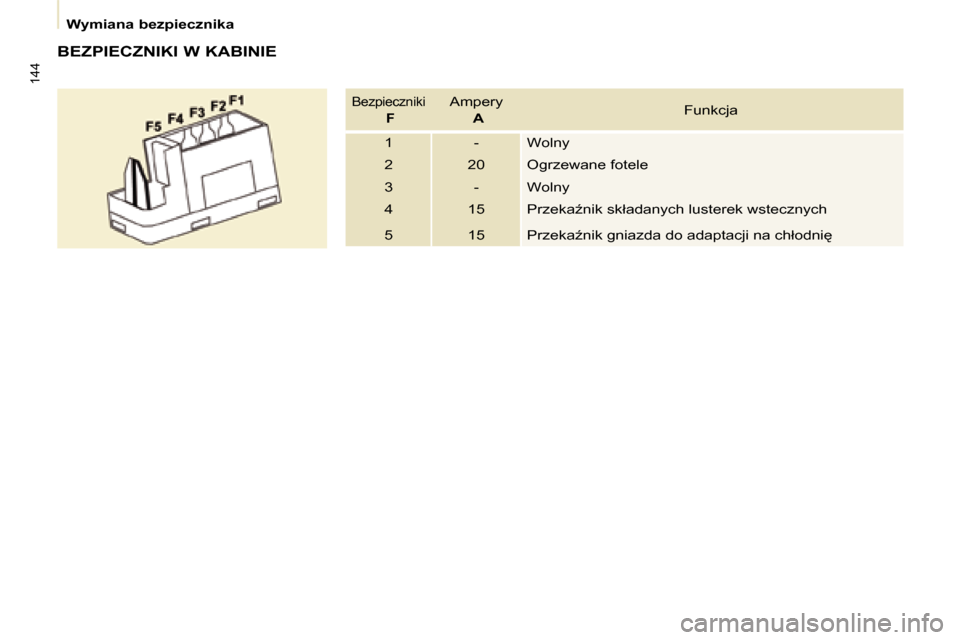 Peugeot Partner Tepee 2008.5  Instrukcja Obsługi (in Polish) 144
� � � �W�y�m�i�a�n�a� �b�e�z�p�i�e�c�z�n�i�k�a� � � 
� � �B�E�Z�P�I�E�C�Z�N�I�K�I� �W� �K�A�B�I�N�I�E� 
� �B�e�z�p�i�e�c�z�n�i�k�i� �   �F   � �A�m�p�e�r�y� � � 
  A    � �F�u�n�k�c�j�a� 
 1   -  