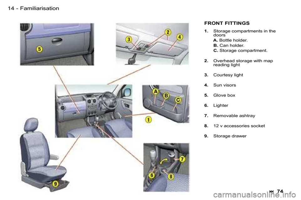 Peugeot Partner VP 2007  Owners Manual �1�4 �-
�F�R�O�N�T� �F�I�T�T�I�N�G�S
�1�.� �S�t�o�r�a�g�e� �c�o�m�p�a�r�t�m�e�n�t�s� �i�n� �t�h�e�  
�d�o�o�r�s
�  �A�.�  �B�o�t�t�l�e� �h�o�l�d�e�r�.
�  �B�.�  �C�a�n� �h�o�l�d�e�r�.
�  �C�.�  �S�t�o