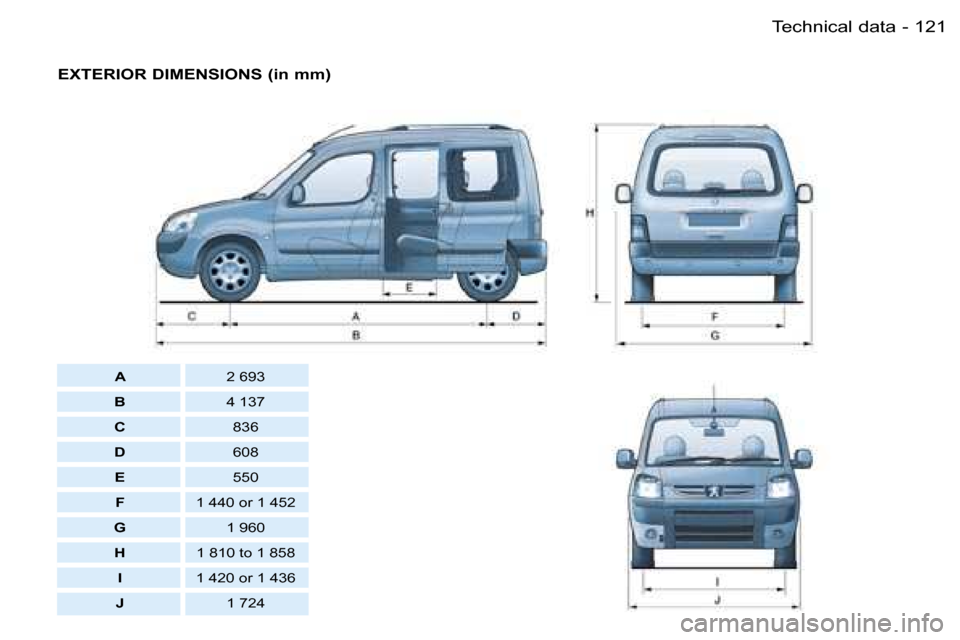 Peugeot Partner VP 2007  Owners Manual �1�2�1�T�e�c�h�n�i�c�a�l� �d�a�t�a�-
�E�X�T�E�R�I�O�R� �D�I�M�E�N�S�I�O�N�S� �(�i�n� �m�m�)
�A�2� �6�9�3
�B �4� �1�3�7
�C �8�3�6
�D �6�0�8
�E �5�5�0
�F �1� �4�4�0� �o�r� �1� �4�5�2
�G �1� �9�6�0
�H �1