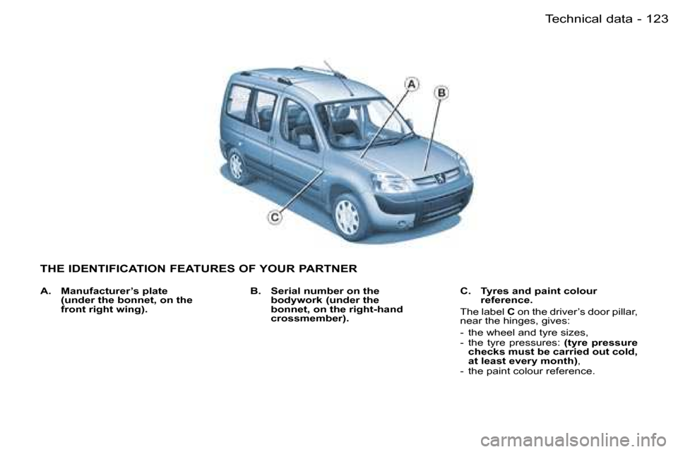Peugeot Partner VP 2007  Owners Manual �1�2�3�T�e�c�h�n�i�c�a�l� �d�a�t�a�-
�T�H�E� �I�D�E�N�T�I�F�I�C�A�T�I�O�N� �F�E�A�T�U�R�E�S� �O�F� �Y�O�U�R� �P�A�R�T�N�E�R
�B�.�  �S�e�r�i�a�l� �n�u�m�b�e�r� �o�n� �t�h�e� �b�o�d�y�w�o�r�k� �(�u�n�d�