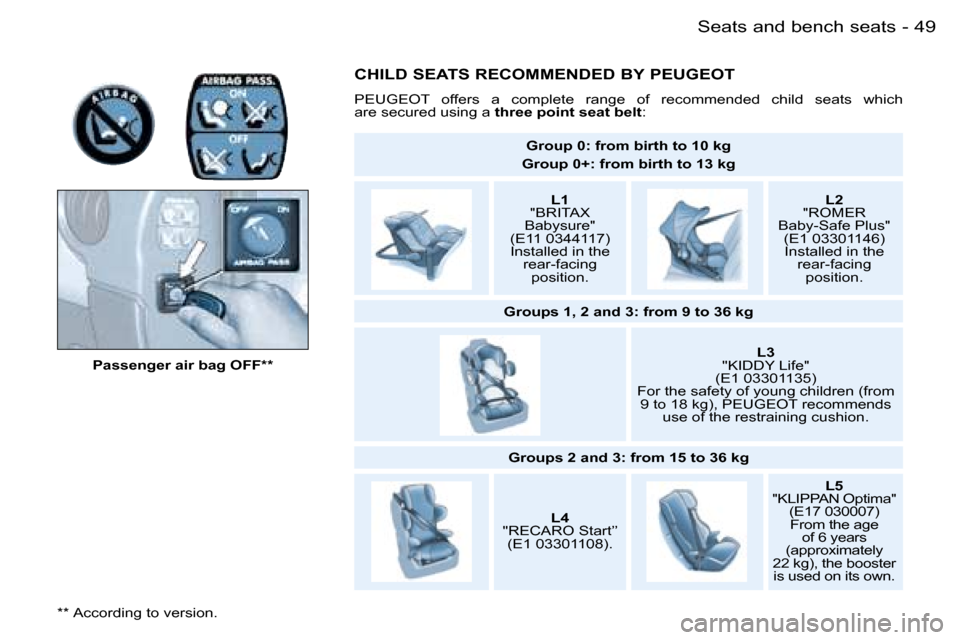 Peugeot Partner VP 2007  Owners Manual �4�9�S�e�a�t�s� �a�n�d� �b�e�n�c�h� �s�e�a�t�s�-
�P�a�s�s�e�n�g�e�r� �a�i�r� �b�a�g� �O�F�F�*�*
�C�H�I�L�D� �S�E�A�T�S� �R�E�C�O�M�M�E�N�D�E�D� �B�Y� �P�E�U�G�E�O�T
�P�E�U�G�E�O�T�  �o�f�f�e�r�s�  �a�