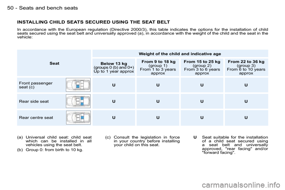 Peugeot Partner VP 2007  Owners Manual �S�e�a�t�s� �a�n�d� �b�e�n�c�h� �s�e�a�t�s�5�0 �-
�I�N�S�T�A�L�L�I�N�G� �C�H�I�L�D� �S�E�A�T�S� �S�E�C�U�R�E�D� �U�S�I�N�G� �T�H�E� �S�E�A�T� �B�E�L�T
�I�n�  �a�c�c�o�r�d�a�n�c�e�  �w�i�t�h�  �t�h�e� 