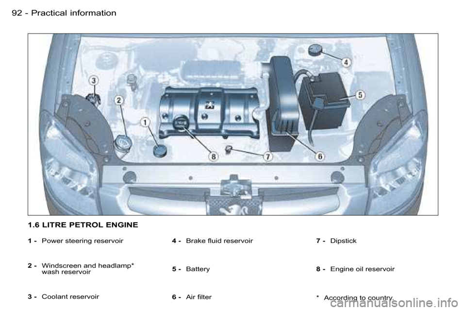 Peugeot Partner VP 2007  Owners Manual �P�r�a�c�t�i�c�a�l� �i�n�f�o�r�m�a�t�i�o�n�9�2 �-
�1� �-� �P�o�w�e�r� �s�t�e�e�r�i�n�g� �r�e�s�e�r�v�o�i�r
�2� �- �  �W�i�n�d�s�c�r�e�e�n� �a�n�d� �h�e�a�d�l�a�m�p�*� 
�w�a�s�h� �r�e�s�e�r�v�o�i�r
�3�