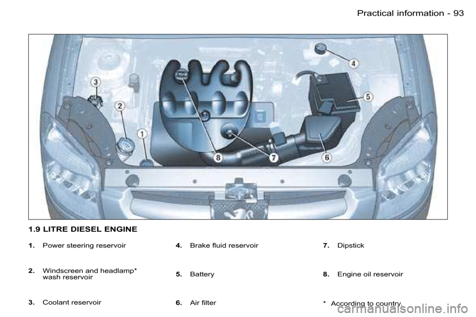 Peugeot Partner VP 2007  Owners Manual �9�3�P�r�a�c�t�i�c�a�l� �i�n�f�o�r�m�a�t�i�o�n�-
�1�.�  �P�o�w�e�r� �s�t�e�e�r�i�n�g� �r�e�s�e�r�v�o�i�r � 
�2�.�  �W�i�n�d�s�c�r�e�e�n� �a�n�d� �h�e�a�d�l�a�m�p�*�  
�w�a�s�h� �r�e�s�e�r�v�o�i�r � 
�