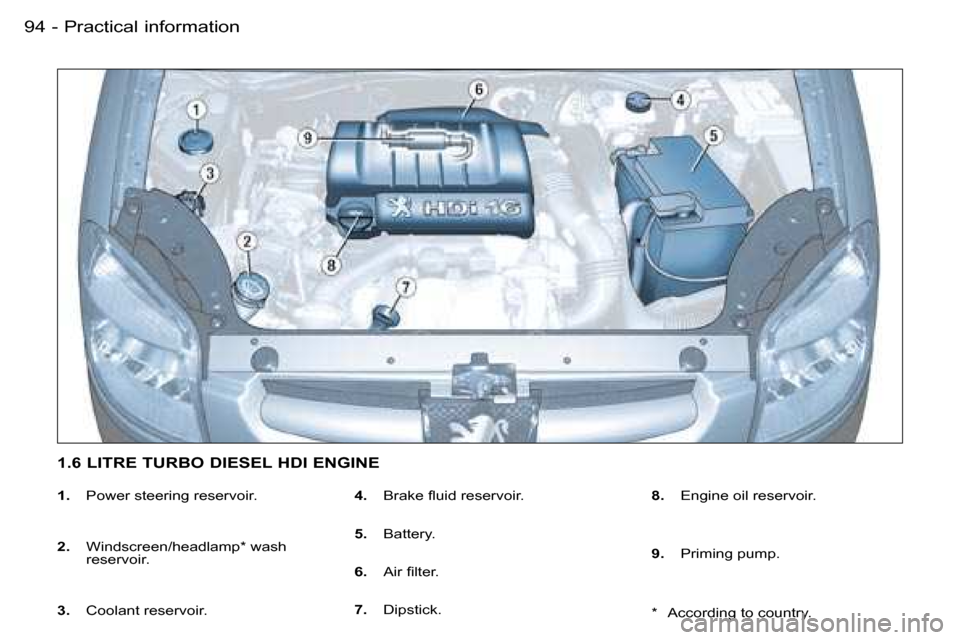 Peugeot Partner VP 2007  Owners Manual �P�r�a�c�t�i�c�a�l� �i�n�f�o�r�m�a�t�i�o�n�9�4 �-
�1�.� �P�o�w�e�r� �s�t�e�e�r�i�n�g� �r�e�s�e�r�v�o�i�r�.
�2�.�  �W�i�n�d�s�c�r�e�e�n�/�h�e�a�d�l�a�m�p�*� �w�a�s�h�  
�r�e�s�e�r�v�o�i�r�.
�3�.�  �C�o