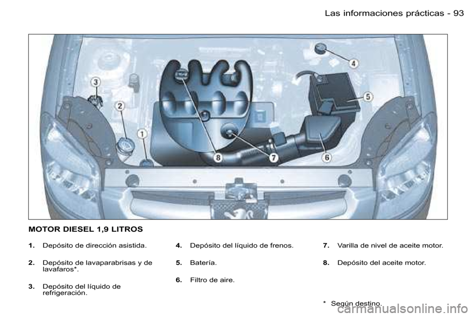 Peugeot Partner VP 2007  Manual del propietario (in Spanish) �9�3�L�a�s� �i�n�f�o�r�m�a�c�i�o�n�e�s� �p�r�á�c�t�i�c�a�s�-
�1�.�  �D�e�p�ó�s�i�t�o� �d�e� �d�i�r�e�c�c�i�ó�n� �a�s�i�s�t�i�d�a�.
�2�. �  �D�e�p�ó�s�i�t�o� �d�e� �l�a�v�a�p�a�r�a�b�r�i�s�a�s� �y�
