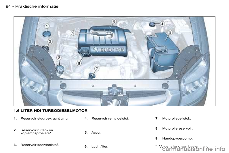 Peugeot Partner VP 2007  Handleiding (in Dutch) �9�4 �-
�1�.� �R�e�s�e�r�v�o�i�r� �s�t�u�u�r�b�e�k�r�a�c�h�t�i�g�i�n�g�.
�2�. �  �R�e�s�e�r�v�o�i�r� �r�u�i�t�e�n�-� �e�n� 
�k�o�p�l�a�m�p�s�p�r�o�e�i�e�r�s�*�.
�3�. �  �R�e�s�e�r�v�o�i�r� �k�o�e�l�v�