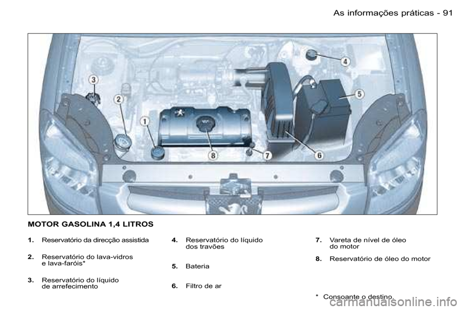 Peugeot Partner VP 2007  Manual do proprietário (in Portuguese) �9�1�A�s� �i�n�f�o�r�m�a�ç�õ�e�s� �p�r�á�t�i�c�a�s�-
�1�.�  �R�e�s�e�r�v�a�t�ó�r�i�o� �d�a� �d�i�r�e�c�ç�ã�o� �a�s�s�i�s�t�i�d�a
�2�. �  �R�e�s�e�r�v�a�t�ó�r�i�o� �d�o� �l�a�v�a�-�v�i�d�r�o�s� 