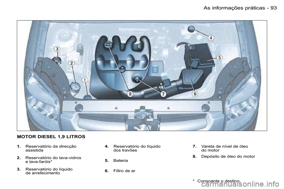 Peugeot Partner VP 2007  Manual do proprietário (in Portuguese) �9�3�A�s� �i�n�f�o�r�m�a�ç�õ�e�s� �p�r�á�t�i�c�a�s�-
�1�.�  �R�e�s�e�r�v�a�t�ó�r�i�o� �d�a� �d�i�r�e�c�ç�ã�o� � 
�a�s�s�i�s�t�i�d�a
�2�. �  �R�e�s�e�r�v�a�t�ó�r�i�o� �d�o� �l�a�v�a�-�v�i�d�r�o�