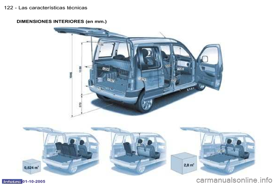 Peugeot Partner VP 2005.5  Manual del propietario (in Spanish) �L�a�s� �c�a�r�a�c�t�e�r�í�s�t�i�c�a�s� �t�é�c�n�i�c�a�s�1�2�2 �-
�0�1�-�1�0�-�2�0�0�5
�1�2�3�L�a�s� �c�a�r�a�c�t�e�r�í�s�t�i�c�a�s� �t�é�c�n�i�c�a�s�-
�0�1�-�1�0�-�2�0�0�5
�D�I�M�E�N�S�I�O�N�E�S�