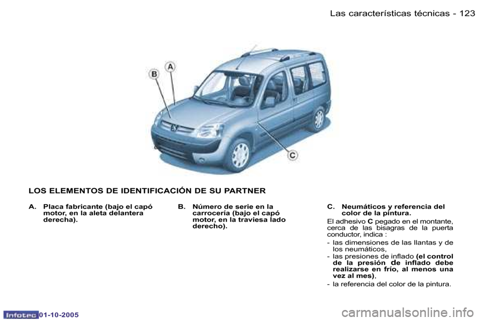 Peugeot Partner VP 2005.5  Manual del propietario (in Spanish) �L�a�s� �c�a�r�a�c�t�e�r�í�s�t�i�c�a�s� �t�é�c�n�i�c�a�s�1�2�2 �-
�0�1�-�1�0�-�2�0�0�5
�1�2�3�L�a�s� �c�a�r�a�c�t�e�r�í�s�t�i�c�a�s� �t�é�c�n�i�c�a�s�-
�0�1�-�1�0�-�2�0�0�5
�L�O�S� �E�L�E�M�E�N�T�