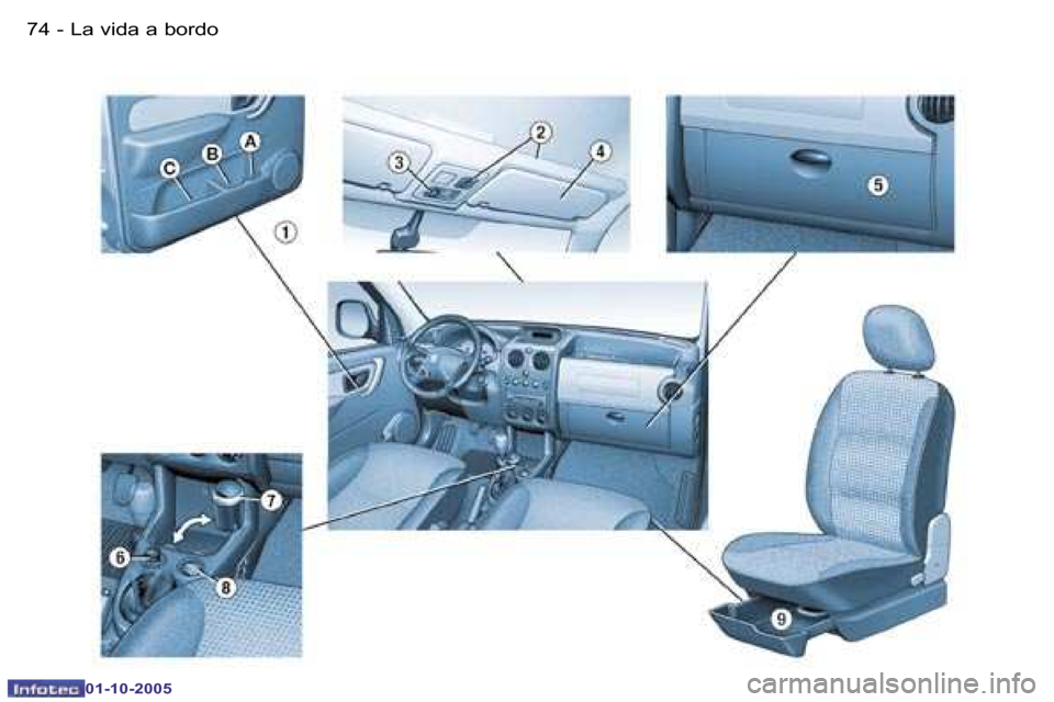 Peugeot Partner VP 2005.5  Manual del propietario (in Spanish) �L�a� �v�i�d�a� �a� �b�o�r�d�o�7�4 �-
�0�1�-�1�0�-�2�0�0�5
�7�5�L�a� �v�i�d�a� �a� �b�o�r�d�o�-
�0�1�-�1�0�-�2�0�0�5  