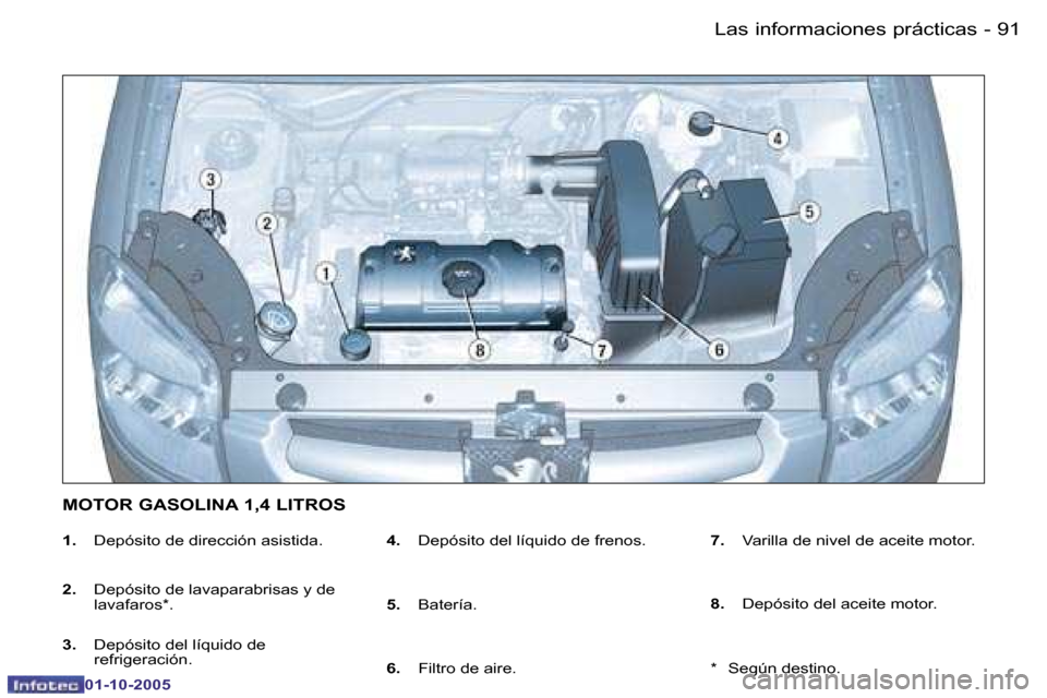 Peugeot Partner VP 2005.5  Manual del propietario (in Spanish) �9�1
�L�a�s� �i�n�f�o�r�m�a�c�i�o�n�e�s� �p�r�á�c�t�i�c�a�s
�-
�0�1�-�1�0�-�2�0�0�5
�1�.�  �D�e�p�ó�s�i�t�o� �d�e� �d�i�r�e�c�c�i�ó�n� �a�s�i�s�t�i�d�a�.
�2�. �  �D�e�p�ó�s�i�t�o� �d�e� �l�a�v�a�p