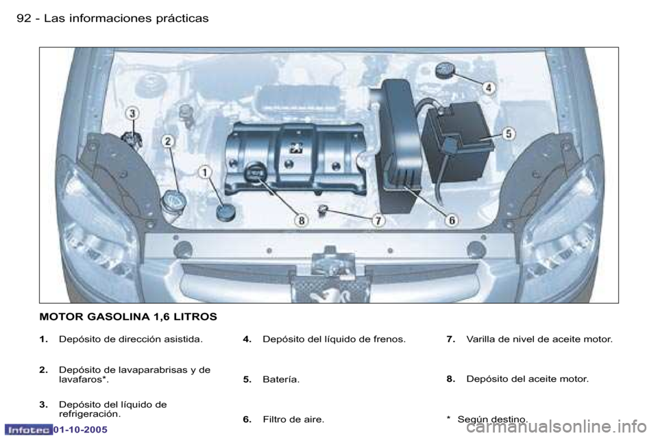 Peugeot Partner VP 2005.5  Manual del propietario (in Spanish) �L�a�s� �i�n�f�o�r�m�a�c�i�o�n�e�s� �p�r�á�c�t�i�c�a�s
�9�2 �-
�0�1�-�1�0�-�2�0�0�5
�9�3
�L�a�s� �i�n�f�o�r�m�a�c�i�o�n�e�s� �p�r�á�c�t�i�c�a�s
�-
�0�1�-�1�0�-�2�0�0�5
�1�.� �D�e�p�ó�s�i�t�o� �d�e�