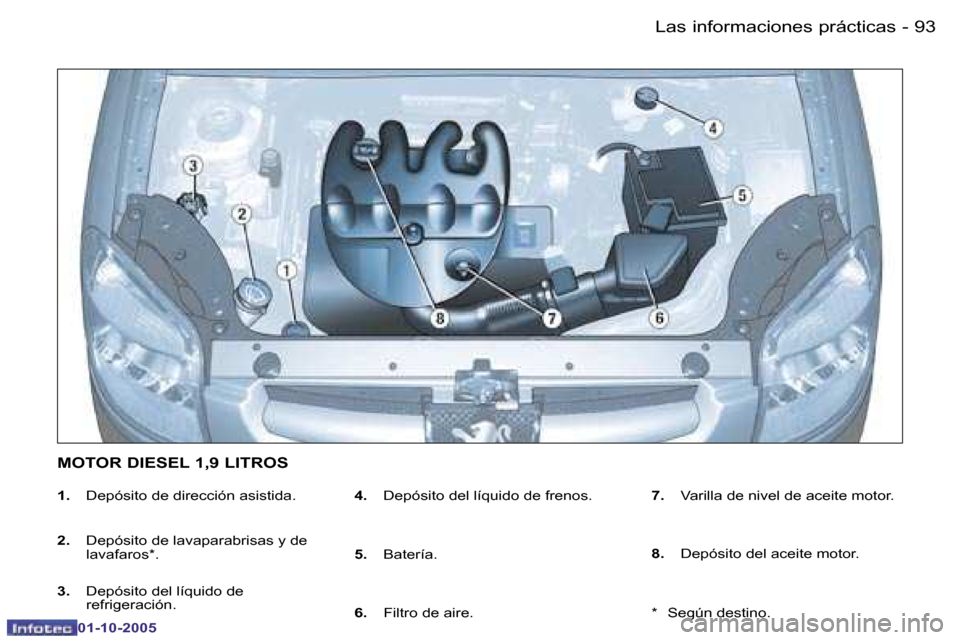 Peugeot Partner VP 2005.5  Manual del propietario (in Spanish) �L�a�s� �i�n�f�o�r�m�a�c�i�o�n�e�s� �p�r�á�c�t�i�c�a�s
�9�2 �-
�0�1�-�1�0�-�2�0�0�5
�9�3
�L�a�s� �i�n�f�o�r�m�a�c�i�o�n�e�s� �p�r�á�c�t�i�c�a�s
�-
�0�1�-�1�0�-�2�0�0�5
�1�.�  �D�e�p�ó�s�i�t�o� �d�e