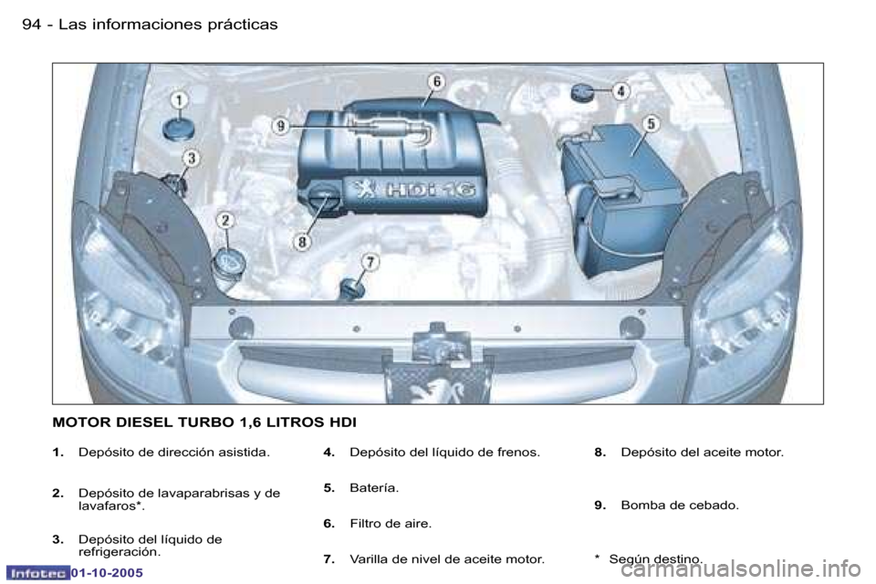 Peugeot Partner VP 2005.5  Manual del propietario (in Spanish) �L�a�s� �i�n�f�o�r�m�a�c�i�o�n�e�s� �p�r�á�c�t�i�c�a�s
�9�4 �-
�0�1�-�1�0�-�2�0�0�5
�9�5
�L�a�s� �i�n�f�o�r�m�a�c�i�o�n�e�s� �p�r�á�c�t�i�c�a�s
�-
�0�1�-�1�0�-�2�0�0�5
�1�.�  �D�e�p�ó�s�i�t�o� �d�e