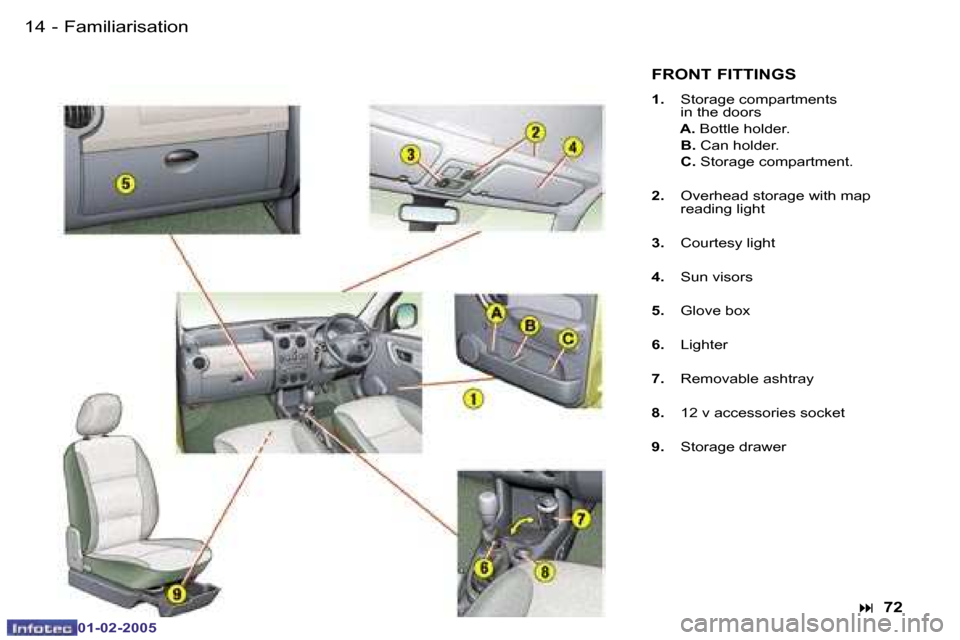 Peugeot Partner VP 2005  Owners Manual �1�4 �-
�0�1�-�0�2�-�2�0�0�5
�1�5
�-
�0�1�-�0�2�-�2�0�0�5
�F�R�O�N�T� �F�I�T�T�I�N�G�S
�1�.�  �S�t�o�r�a�g�e� �c�o�m�p�a�r�t�m�e�n�t�s 
�i�n� �t�h�e� �d�o�o�r�s
�  �A�.�  �B�o�t�t�l�e� �h�o�l�d�e�r�.
