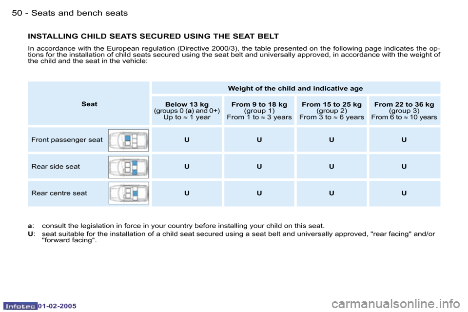 Peugeot Partner VP 2005  Owners Manual �5�0 �-
�0�1�-�0�2�-�2�0�0�5
�5�1
�-
�0�1�-�0�2�-�2�0�0�5
�I�N�S�T�A�L�L�I�N�G� �C�H�I�L�D� �S�E�A�T�S� �S�E�C�U�R�E�D� �U�S�I�N�G� �T�H�E� �S�E�A�T� �B�E�L�T
�I�n� �a�c�c�o�r�d�a�n�c�e� �w�i�t�h� �t�