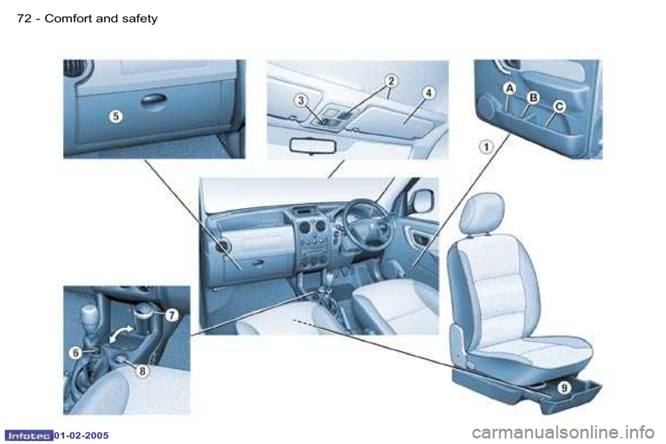 Peugeot Partner VP 2005  Owners Manual �7�2 �-
�0�1�-�0�2�-�2�0�0�5
�7�3
�-
�0�1�-�0�2�-�2�0�0�5
�C�o�m�f�o�r�t� �a�n�d� �s�a�f�e�t�y  