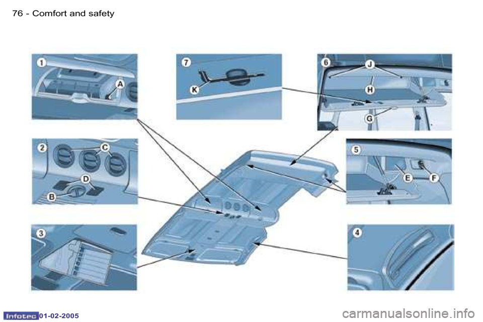 Peugeot Partner VP 2005  Owners Manual �7�6 �-
�0�1�-�0�2�-�2�0�0�5
�7�7
�-
�0�1�-�0�2�-�2�0�0�5
�C�o�m�f�o�r�t� �a�n�d� �s�a�f�e�t�y  