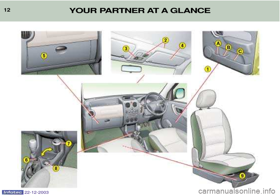 Peugeot Partner VP 2004  Owners Manual 12YOUR PARTNER AT A GLANCE
22-12-2003  