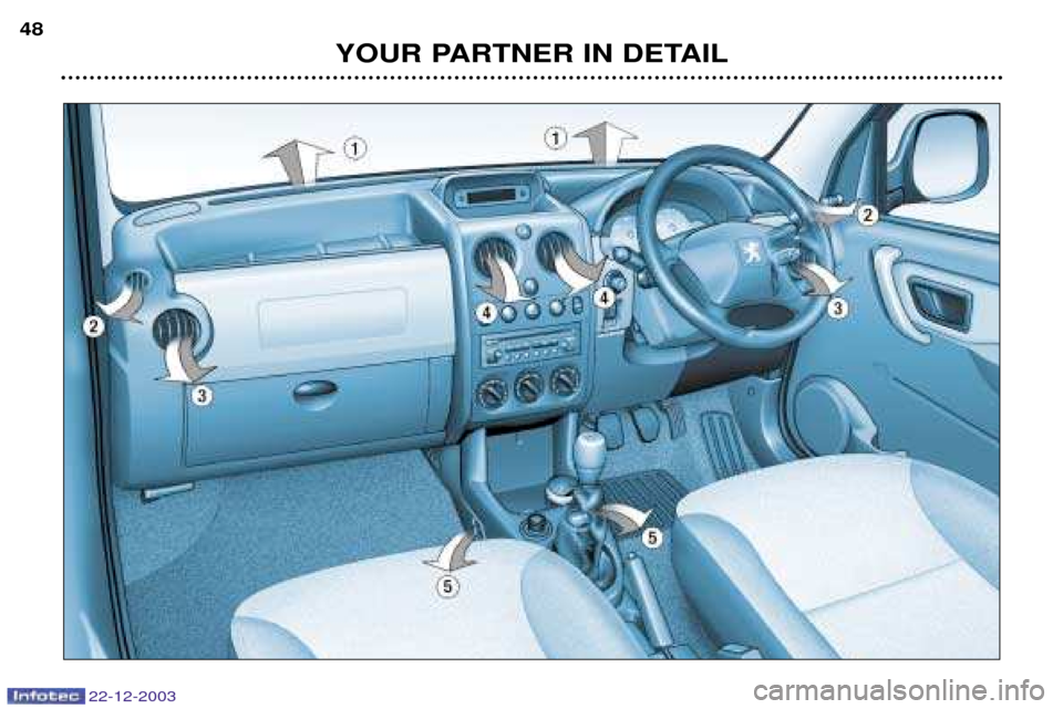 Peugeot Partner VP 2004  Owners Manual YOUR PARTNER IN DETAIL
48
22-12-2003  
