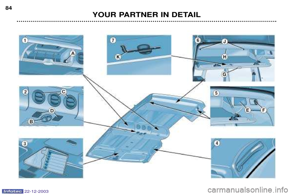 Peugeot Partner VP 2004  Owners Manual YOUR PARTNER IN DETAIL
84
22-12-2003  