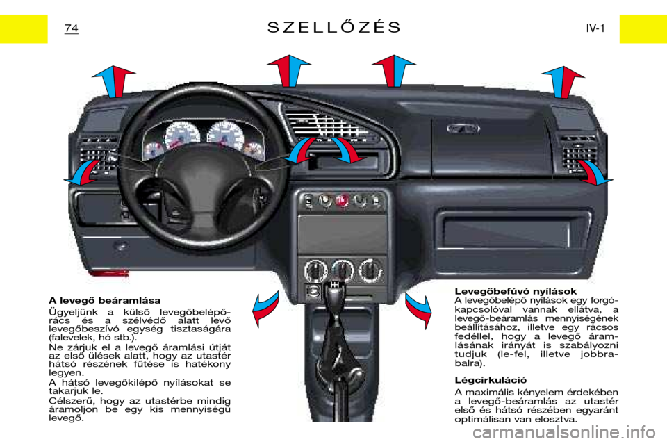Peugeot Partner VP 2001  Kezelési útmutató (in Hungarian) A levegő beáramlása 
Ügyeljünk  a  külső  levegőbelépő- 
rács  és  a  szélvédő  alatt  levő
levegőbeszívó  egység  tisztaságára
(falevelek, hó stb.). 
Ne  zárjuk  el  a  leveg